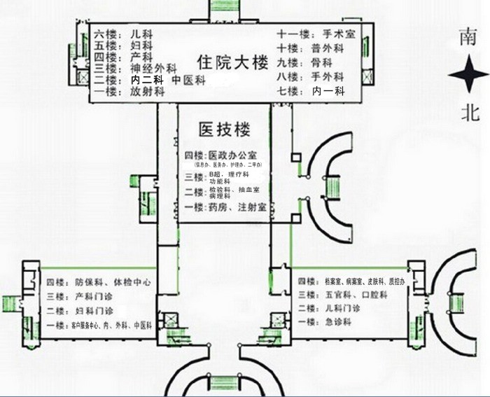 医疗机构内交通线路及导诊路标提