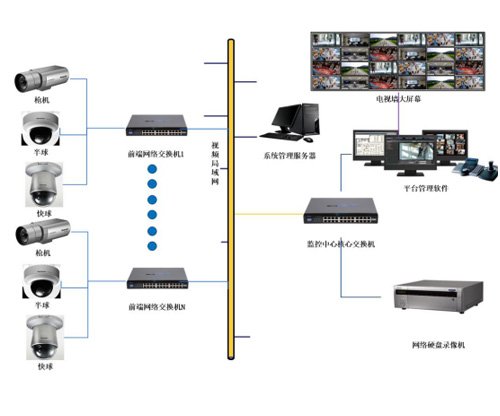 视频监控系统结构化如何赋能安防监控
