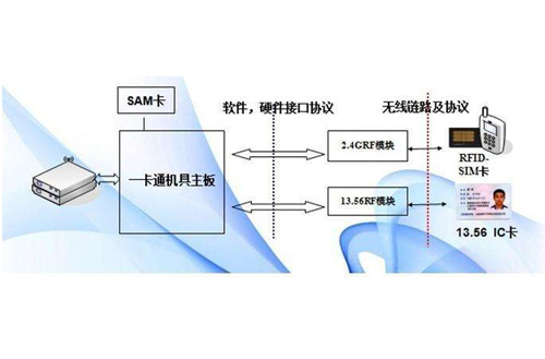 高校一卡通维护技术经验浅谈