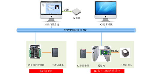 “二维码”访客门禁通道管理系统方案