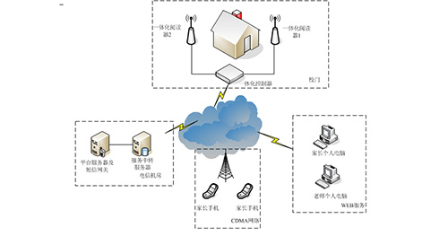 家校通技術方案