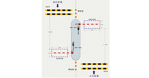 車牌識別方案書（可移動支付）