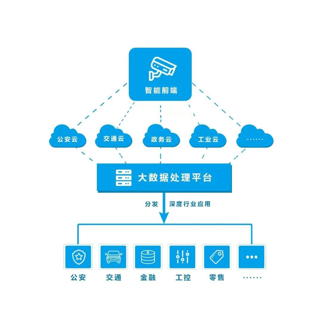 非權威性解讀AI人工智能安防監控之路