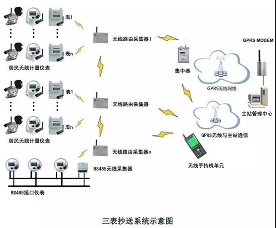 無線對講系統的無線對講信號有效覆蓋區域為地下及地上建築,以確保