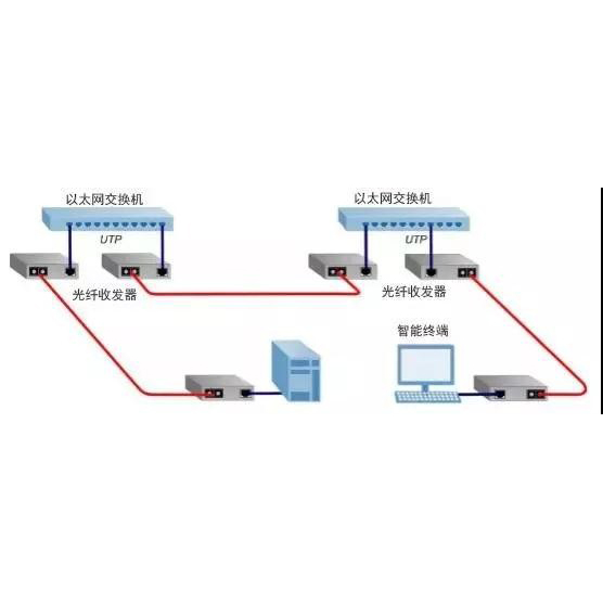 图解光纤收发器在弱电监控工程中的应用