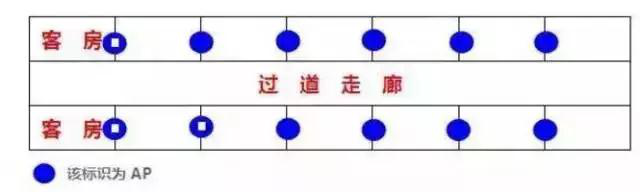 監控