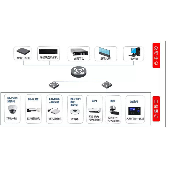 大華監控SMB|自助銀行智能防控解決方案助力智慧網點建設