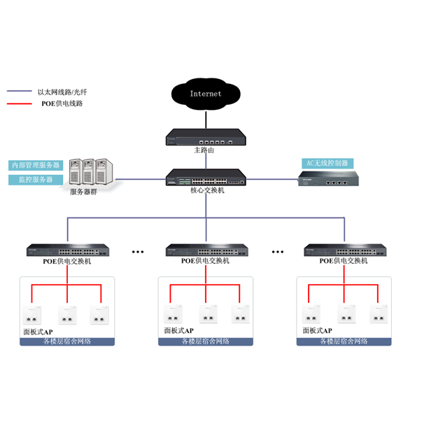關于東莞宿舍無線覆蓋的解決方案