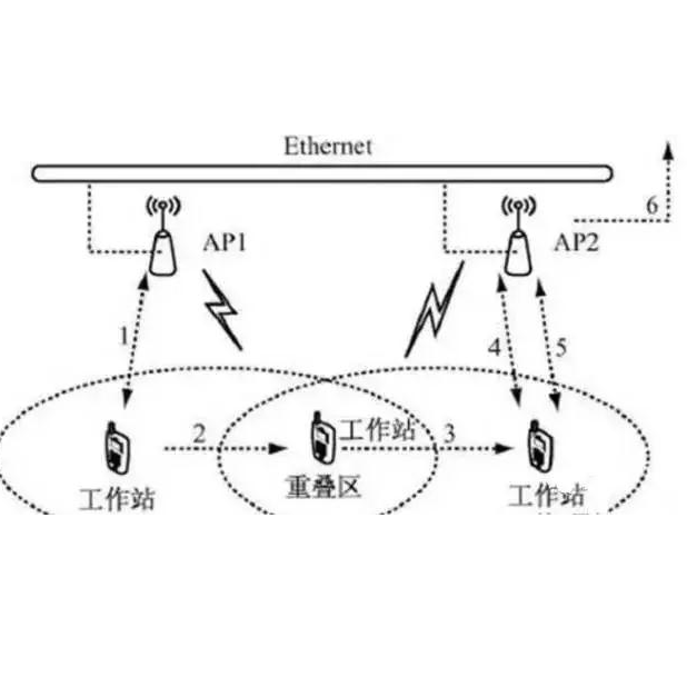 酒店WiFi網絡安防監控的三種部署模式