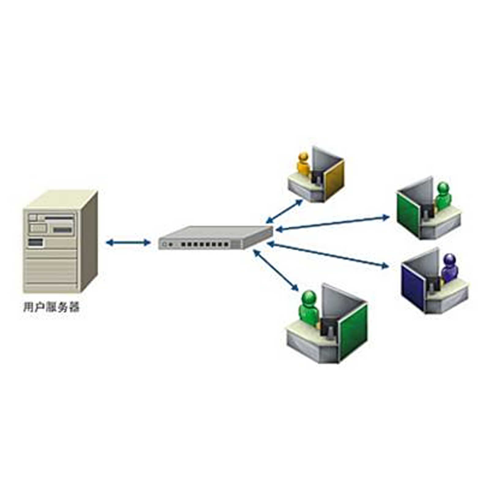 弱電智能化可以通過哪些方法組建局域網