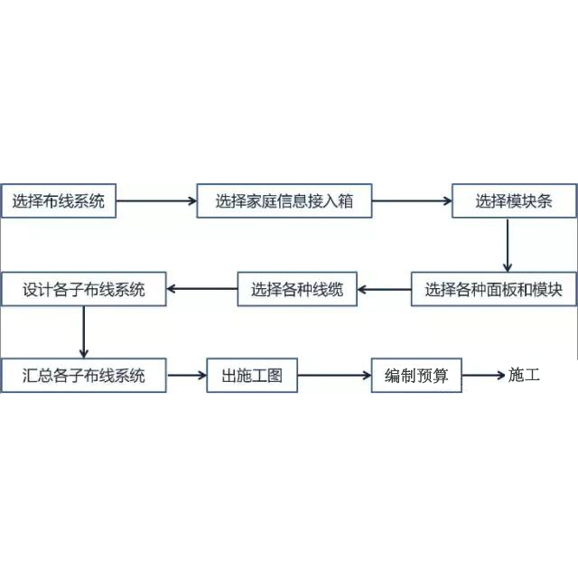 家庭智能化監控綜合布線系統詳解