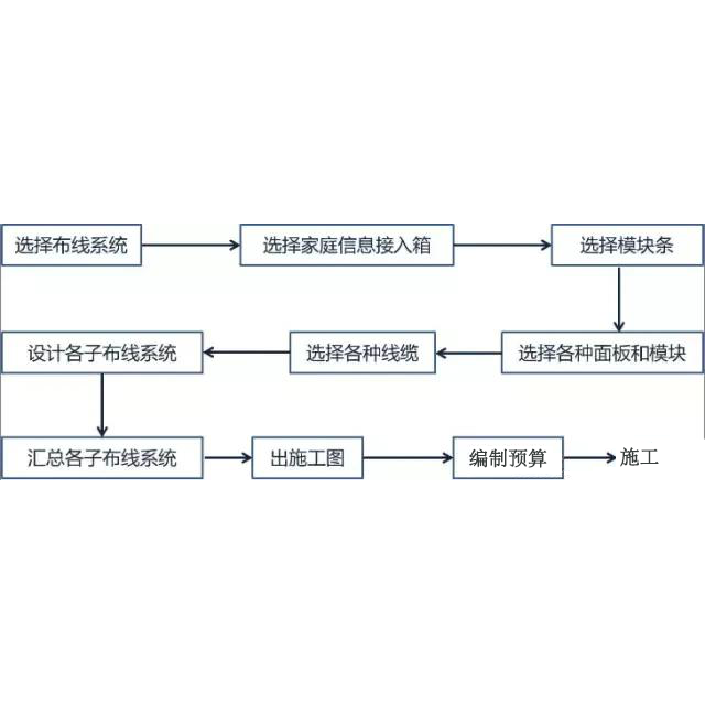 家庭智能化监控综合布线系统详解