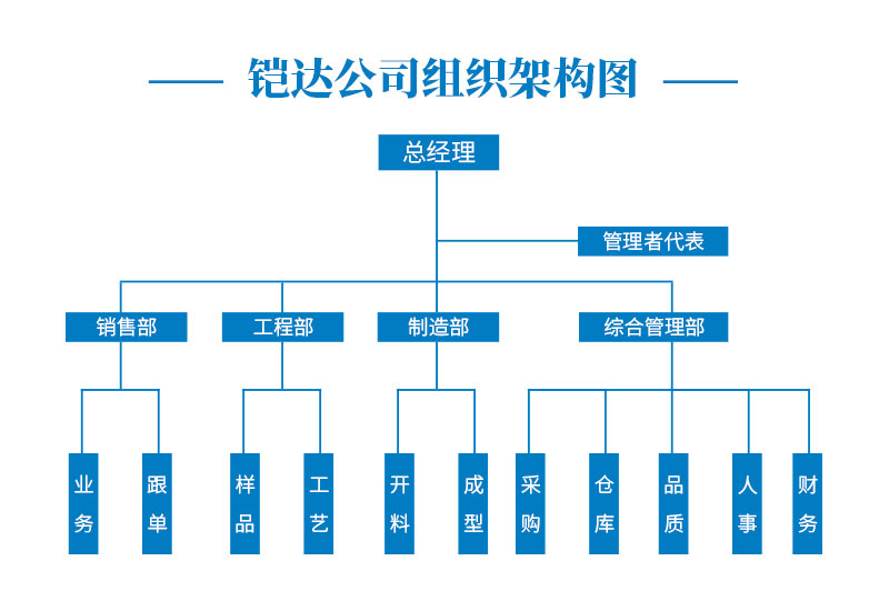 组织架构.jpg