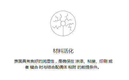 等离子活化技术-金铂利莱