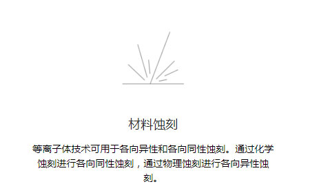 等离子蚀刻技术-金铂利莱