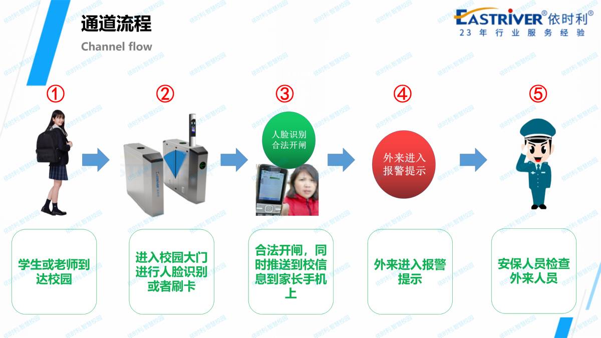 智慧校園一卡通平臺系統