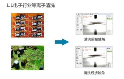 PCB等离子工艺作用