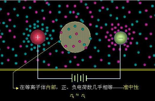 等離子體產(chǎn)生示意圖-金鉑利萊.jpg